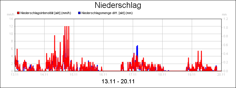 line diagram