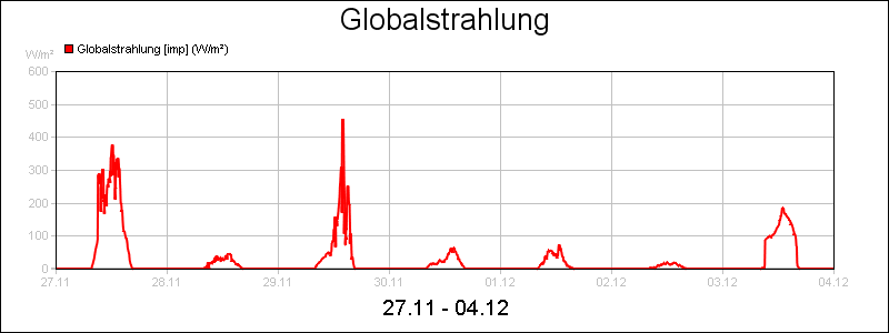 line diagram