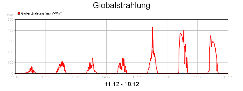 line diagram