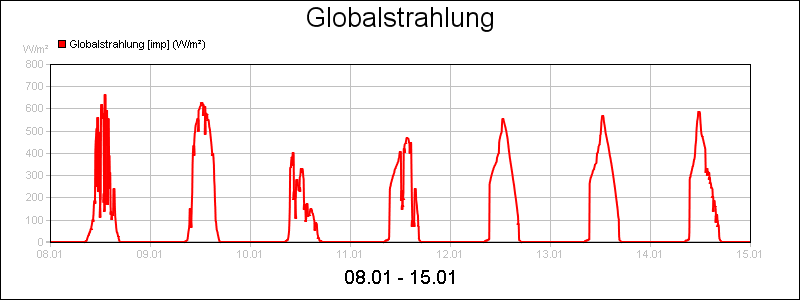 line diagram