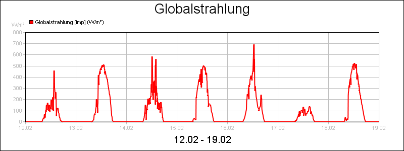 line diagram