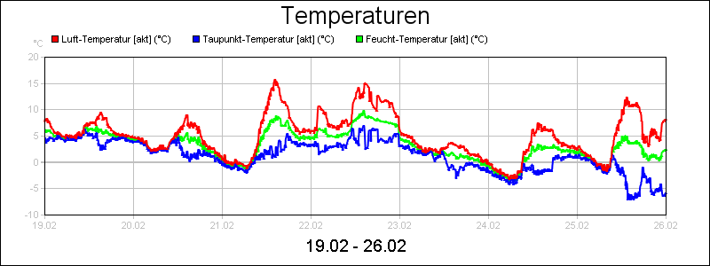 line diagram