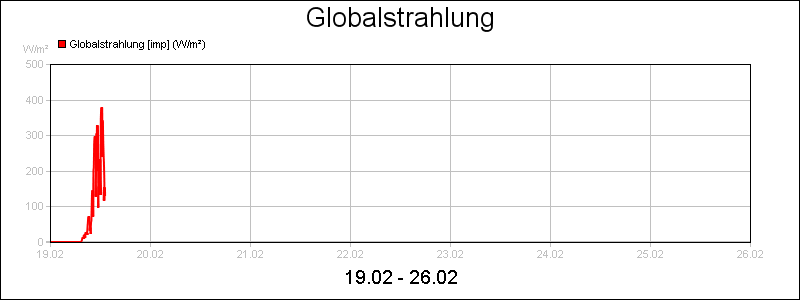 line diagram