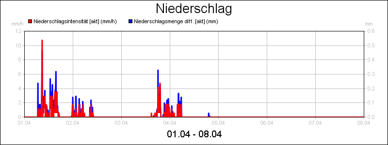 line diagram