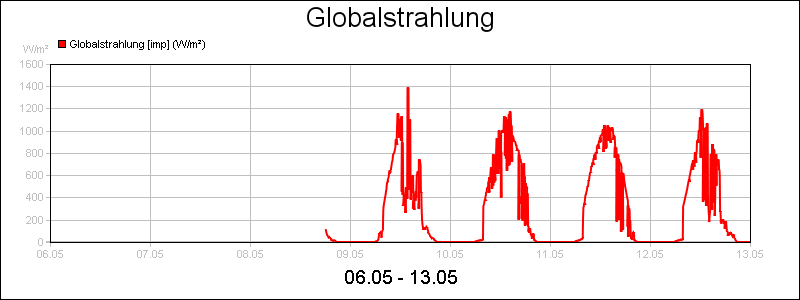 line diagram