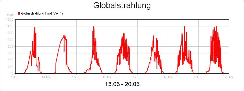 line diagram
