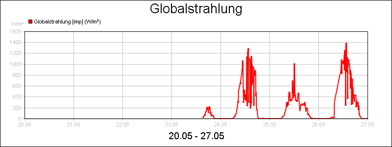 line diagram