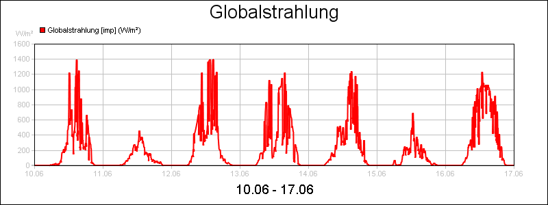 line diagram