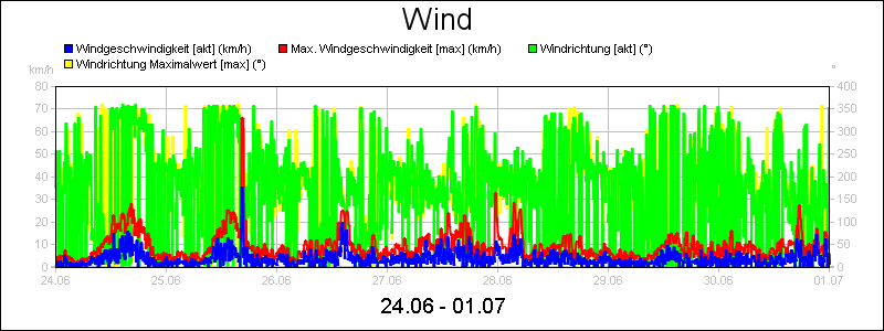 line diagram