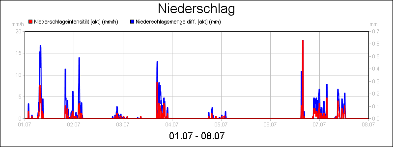 line diagram