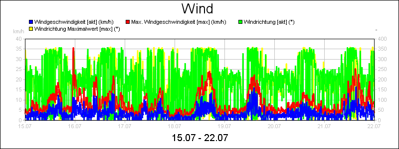 line diagram