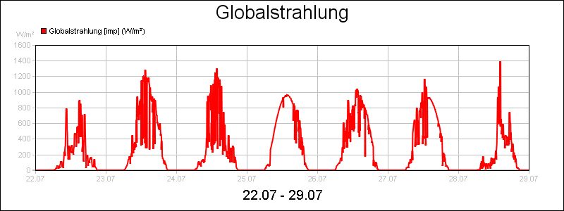 line diagram