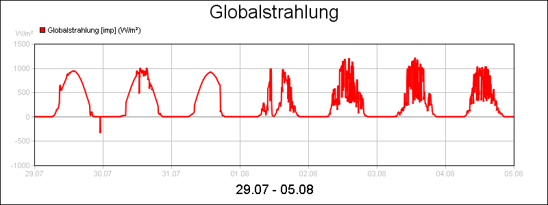 line diagram