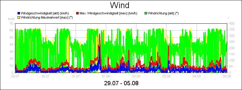 line diagram