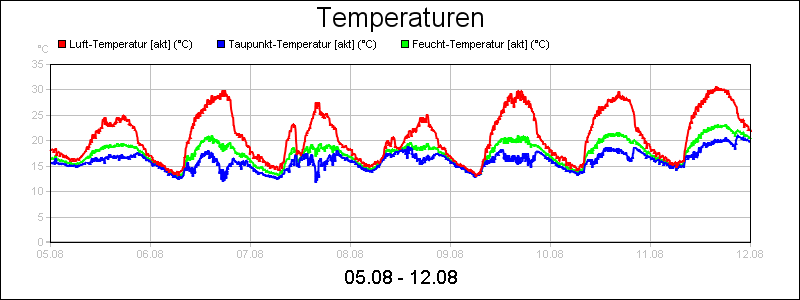 line diagram