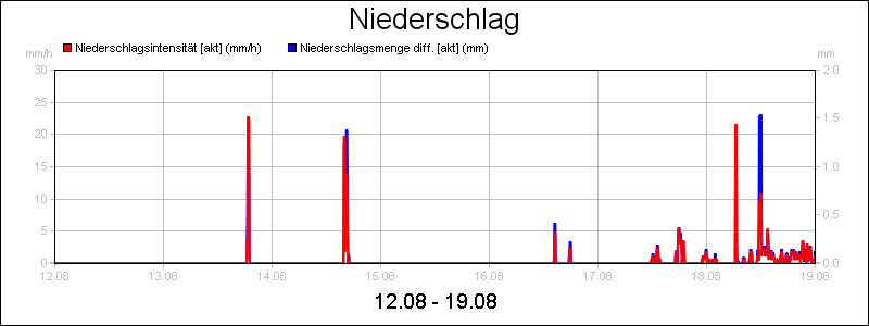 line diagram