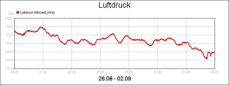 line diagram