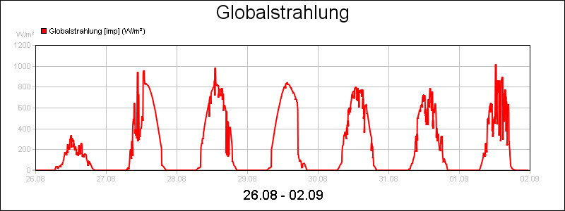 line diagram