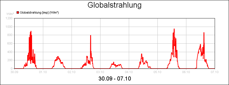 line diagram