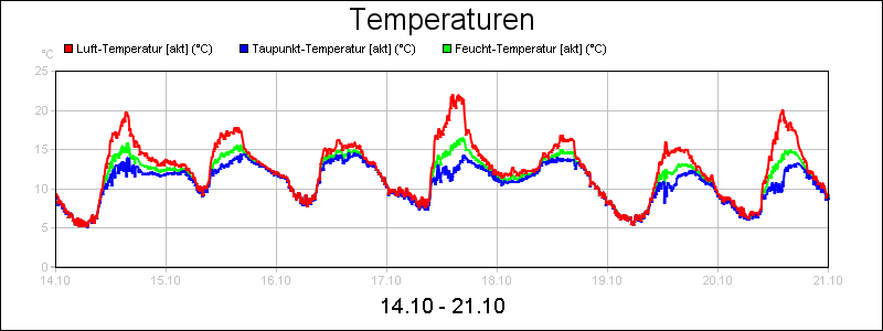 line diagram