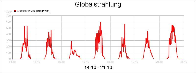 line diagram