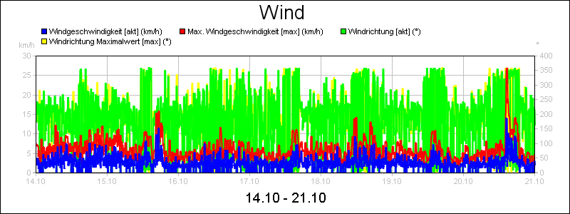 line diagram