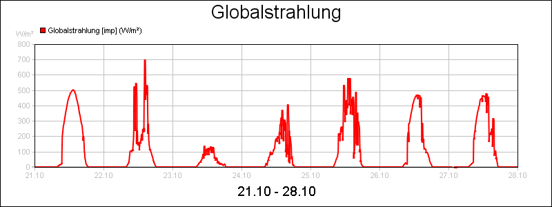 line diagram
