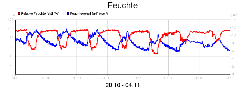 line diagram