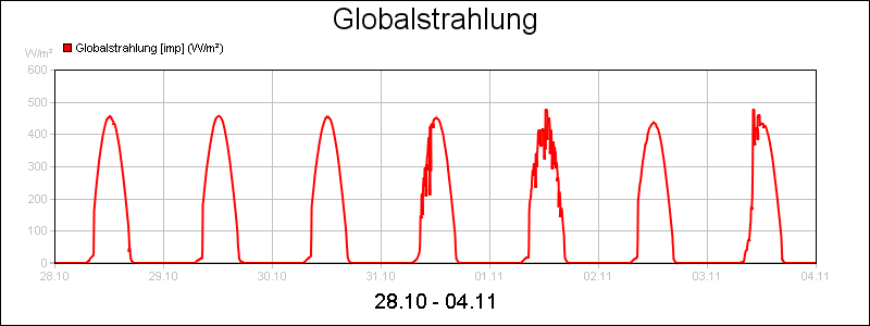 line diagram