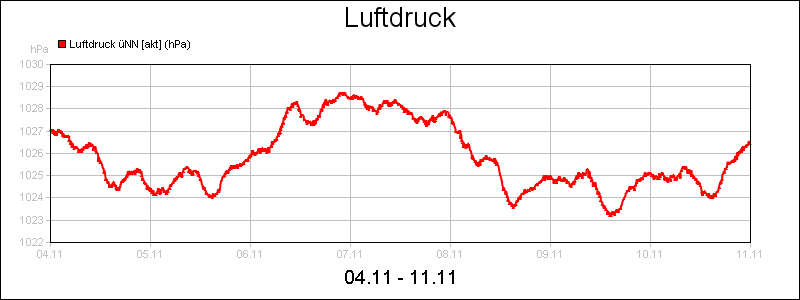 line diagram