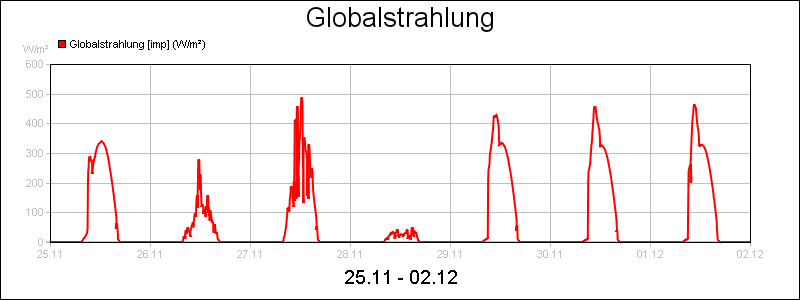 line diagram