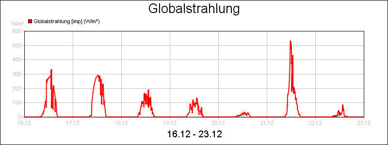 line diagram
