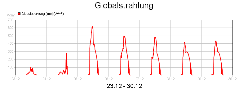 line diagram