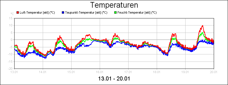 line diagram