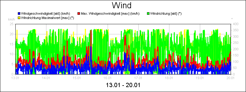 line diagram