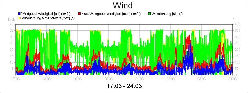 line diagram