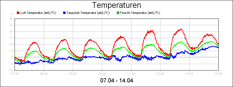 line diagram