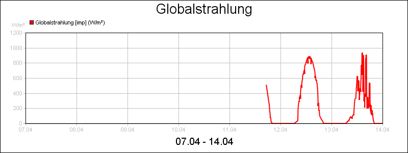 line diagram
