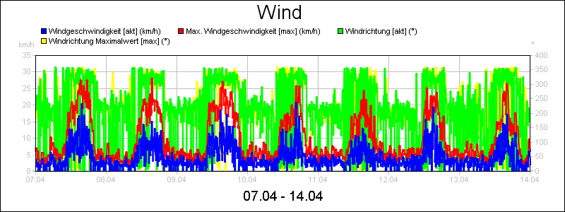 line diagram