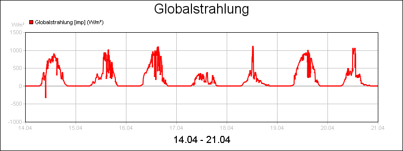 line diagram