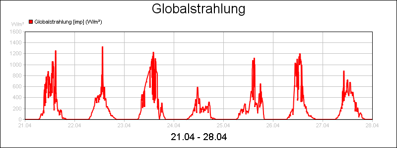 line diagram
