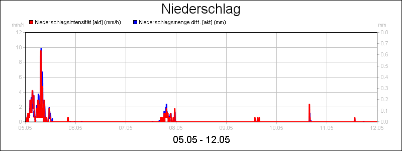 line diagram