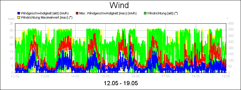 line diagram