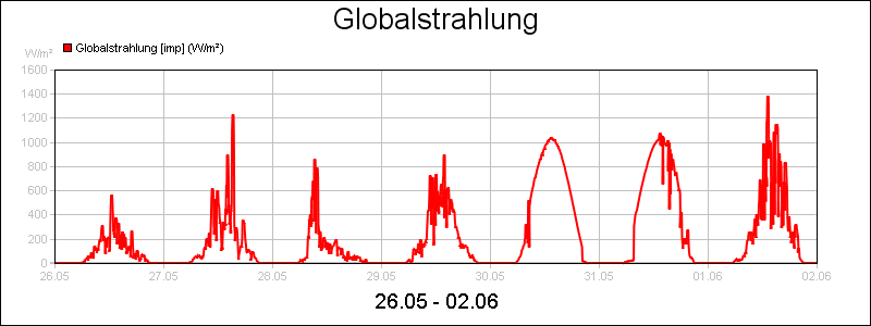 line diagram