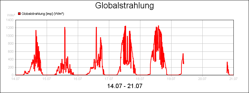 line diagram