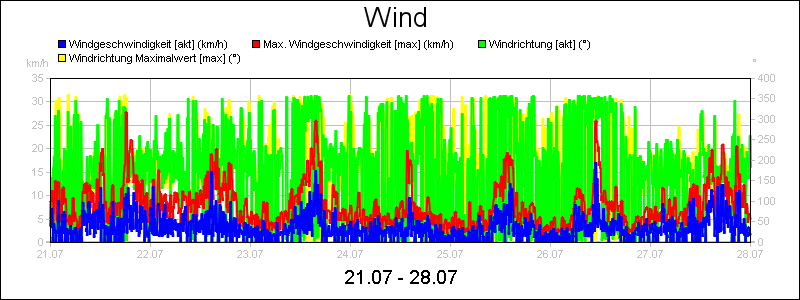 line diagram