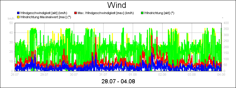 line diagram