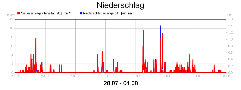 line diagram