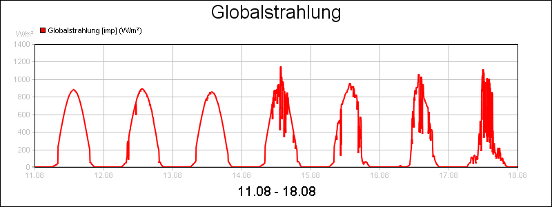 line diagram