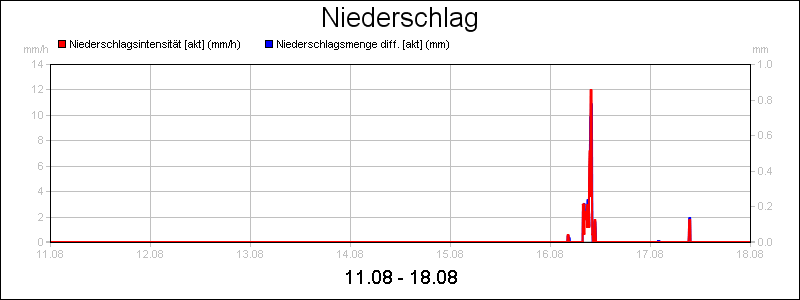 line diagram